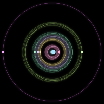 Paths of the 7 bodies of #105_7