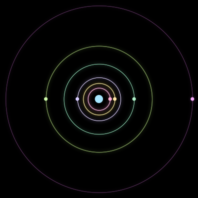 Paths of the 7 bodies of #1053_7