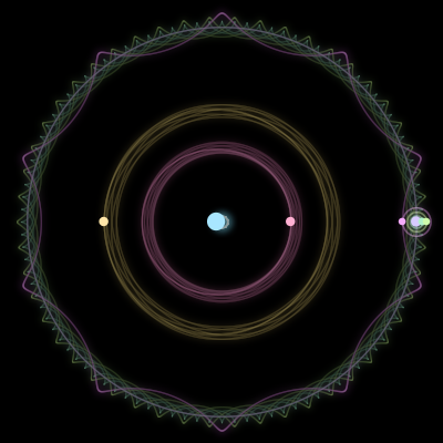Paths of #1054_7, a 7-body orbit