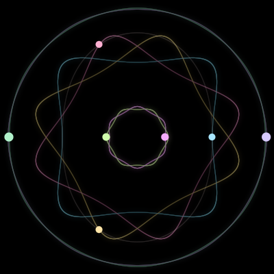 Paths of the 7 bodies of #1055_7