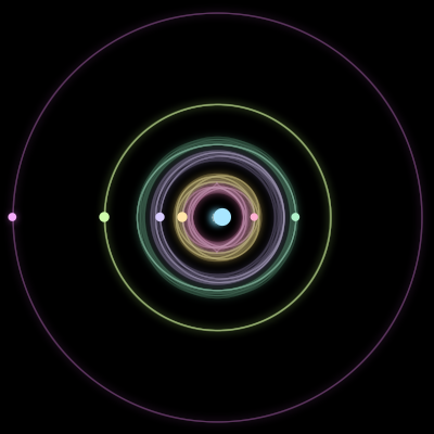 Paths of the 7 bodies of #1060_7