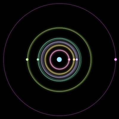 Paths of #1111_7, a 7-body orbit
