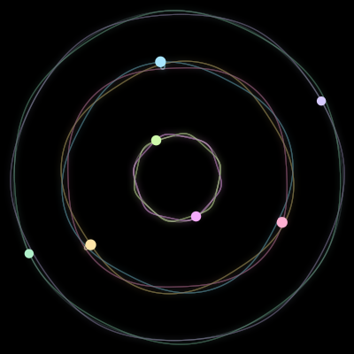 Paths of the 7 bodies of #1115_7
