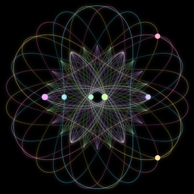 Paths of the 7 bodies of #1129_7