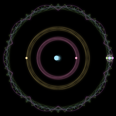 Paths of #1134_7, a 7-body orbit
