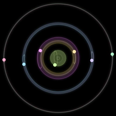 Paths of the 7 bodies of #1148_7
