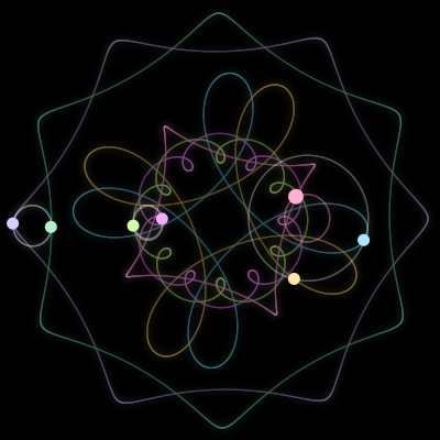 Paths of the 7 bodies of #1151_7