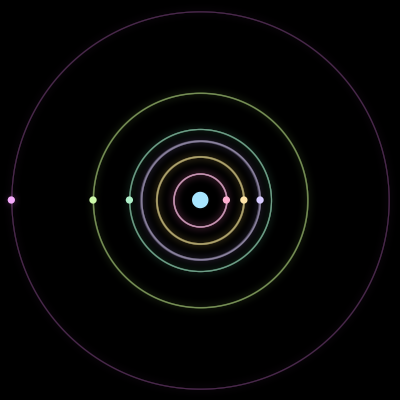 Paths of #1218_7, a 7-body orbit