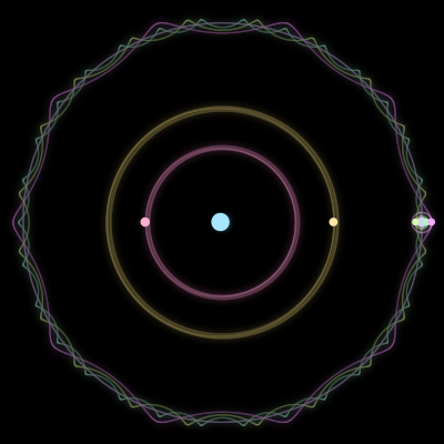 Paths of the 7 bodies of #1220_7