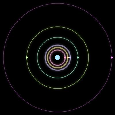 Paths of the 7 bodies of #1228_7