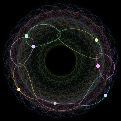 Paths of the 7 bodies of #1230_7