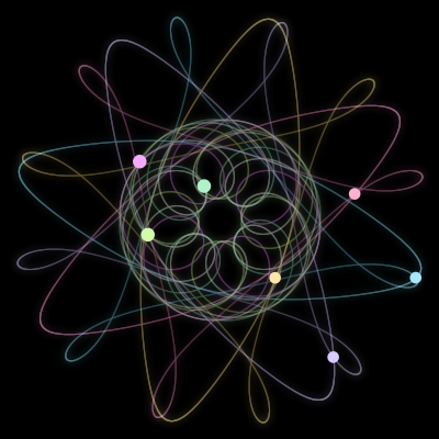 Paths of #1234_7, a 7-body orbit