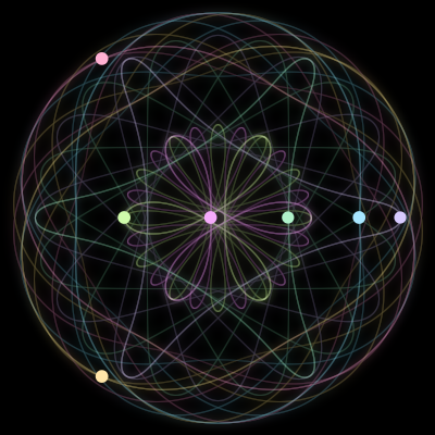 Paths of #1248_7, a 7-body orbit