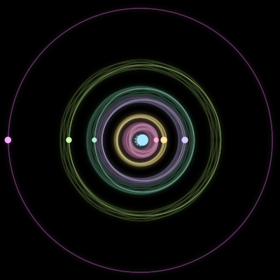Paths of the 7 bodies of #1259_7