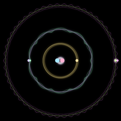 Paths of #1260_7, a 7-body orbit