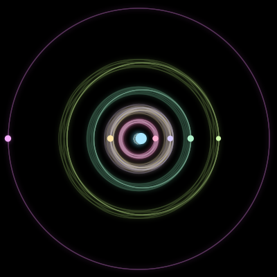 Paths of the 7 bodies of #1264_7