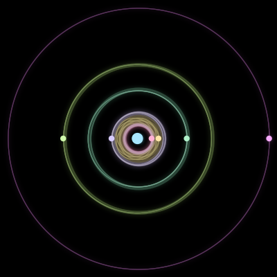 Paths of the 7 bodies of #1275_7