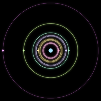 Paths of the 7 bodies of #1306_7