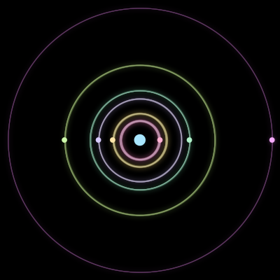 Paths of #1320_7, a 7-body orbit