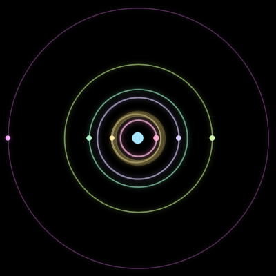 Paths of the 7 bodies of #135_7