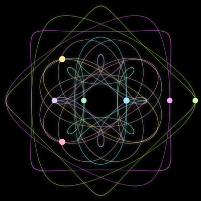 Paths of the 7 bodies of #1362_7