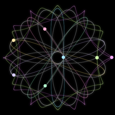 Paths of the 7 bodies of #1365_7