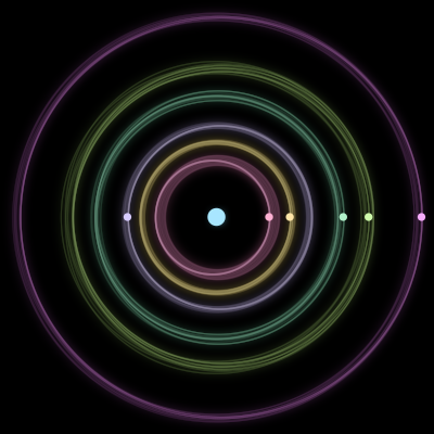 Paths of the 7 bodies of #1370_7