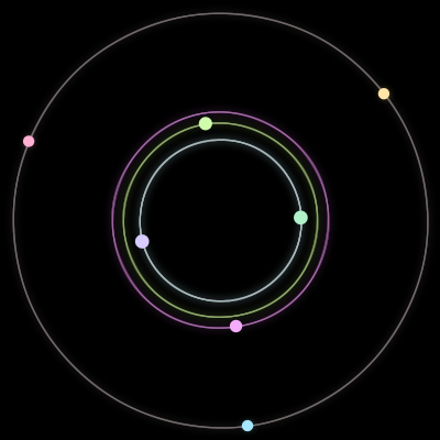 Paths of the 7 bodies of #1371_7