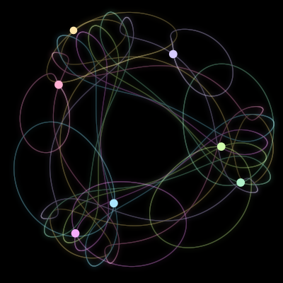 Paths of the 7 bodies of #14_7