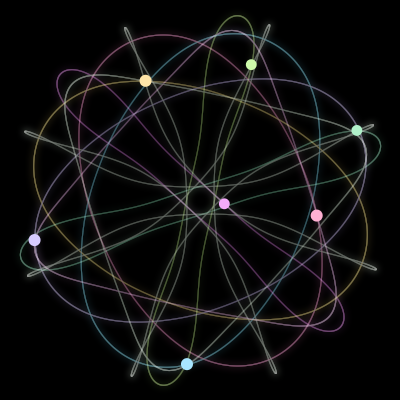Paths of the 7 bodies of #1407_7