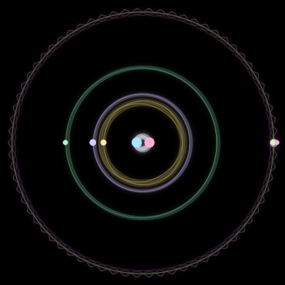Paths of the 7 bodies of #1419_7