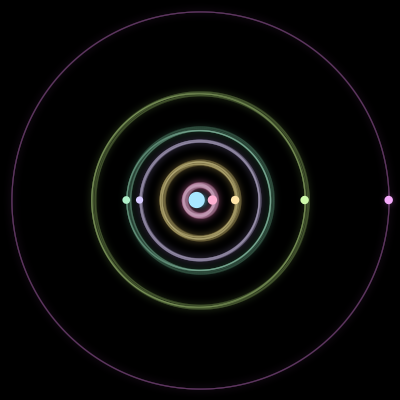 Paths of the 7 bodies of #1429_7