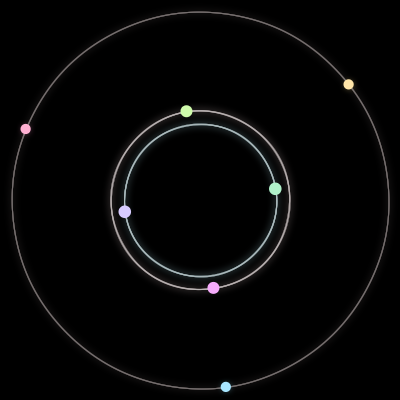 Paths of the 7 bodies of #1430_7