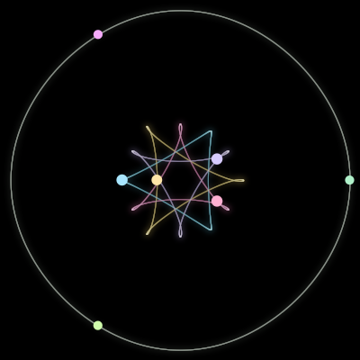 Paths of the 7 bodies of #1437_7