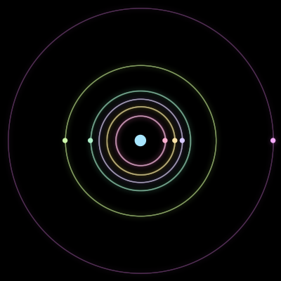 Paths of #1447_7, a 7-body orbit