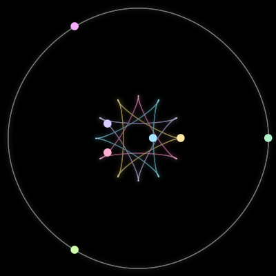 Paths of #1470_7, a 7-body orbit