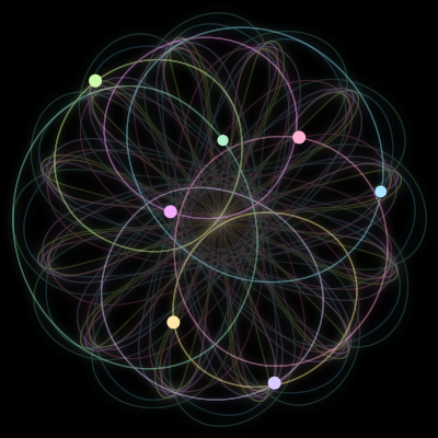 Paths of the 7 bodies of #1482_7
