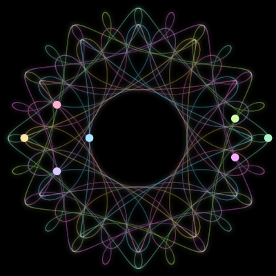 Paths of the 7 bodies of #1500_7