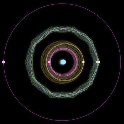Paths of #1501_7, a 7-body orbit