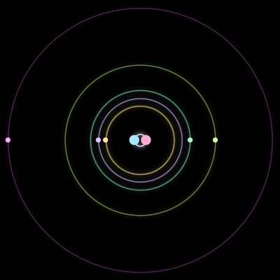 Paths of the 7 bodies of #1502_7