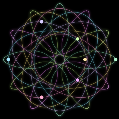 Paths of the 7 bodies of #1505_7