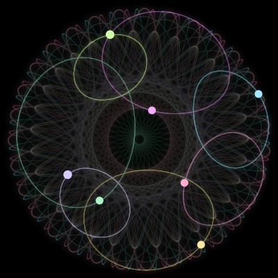 Paths of the 7 bodies of #1506_7