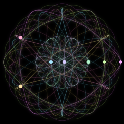 Paths of the 7 bodies of #1512_7