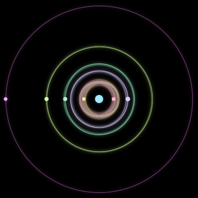Paths of the 7 bodies of #1524_7