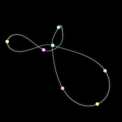 Paths of the 7 bodies of #1525_7