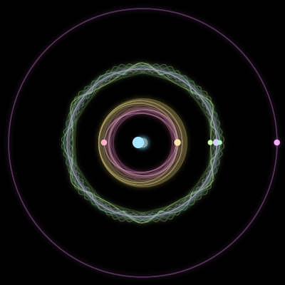 Paths of #1547_7, a 7-body orbit