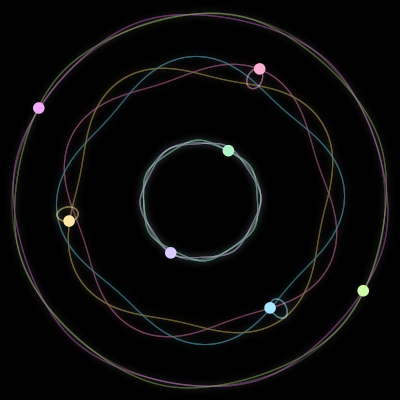 Paths of the 7 bodies of #1560_7