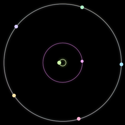 Paths of the 7 bodies of #1570_7