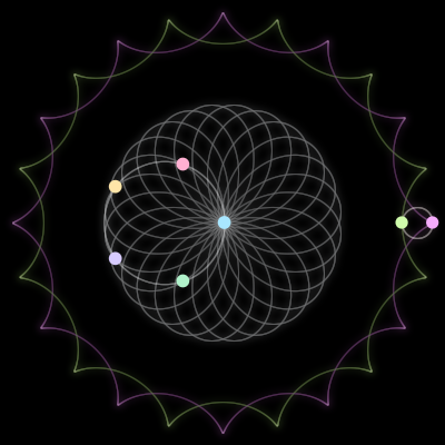 Paths of the 7 bodies of #1577_7