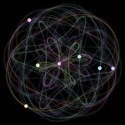 Paths of #1583_7, a 7-body orbit